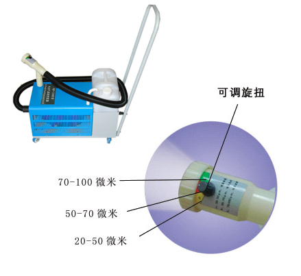 气溶胶喷雾器XY-AS-I超微量型的照片