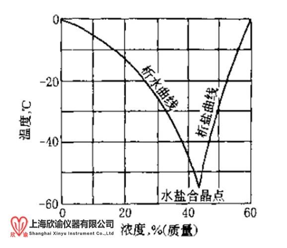 共晶点共熔点.jpg