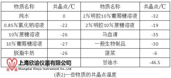 共晶点数据2.jpg