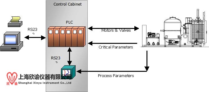 16689958198590.jpg PLC控制.jpg